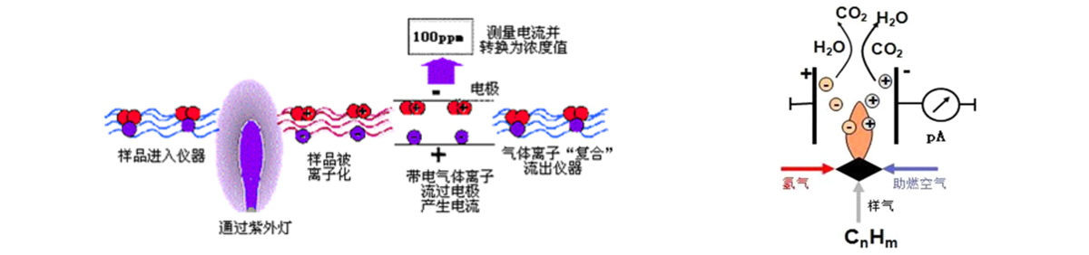廠界無組織揮發性有機物VOCs在線監測方法介紹