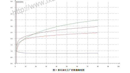 惡臭電子鼻在化學工業區惡臭氣體監測中的應用研究
