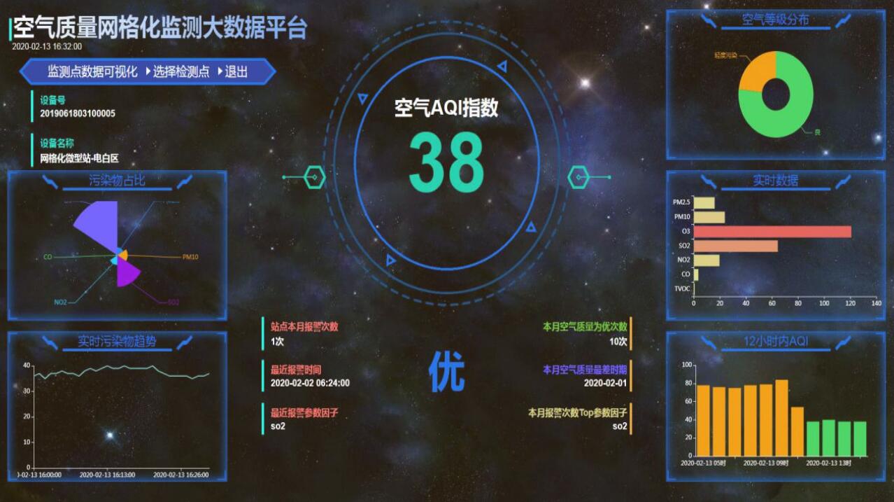 空氣質量網格化監控監測系統云平臺