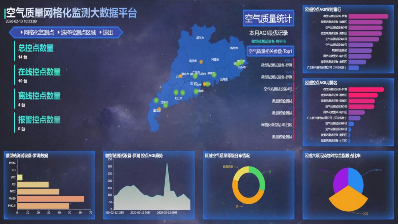 空氣質量網格化監控監測系統云平臺