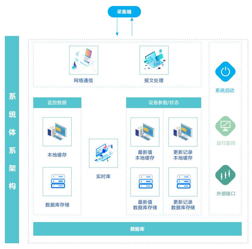 移動式VOCs在線監測系統設備 車載式VOCs檢測設備