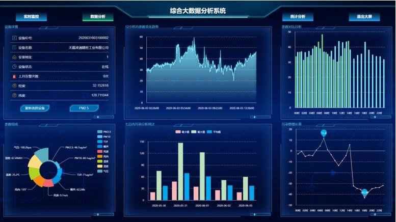 移動式VOCs在線監測系統設備 車載式VOCs檢測設備