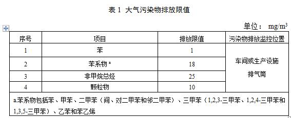【江蘇】《汽車維修行業大氣污染物VOCs排放標準》二次征求意見稿