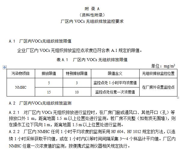 【江蘇】《汽車維修行業大氣污染物VOCs排放標準》二次征求意見稿