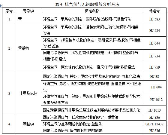 【江蘇】《汽車維修行業大氣污染物VOCs排放標準》二次征求意見稿