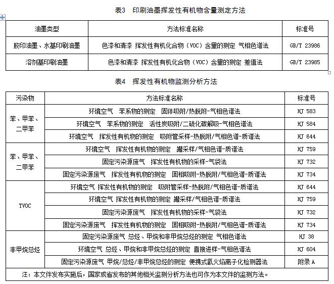 【江西】《揮發性有機物VOCs排放標準 第1部分：印刷業》
