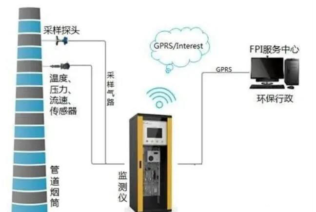 東莞環保揮發性有機物VOCs監控設備安裝規范