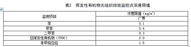 江西：《VOCS揮發性有機物排放標準 第1部分：印刷業》