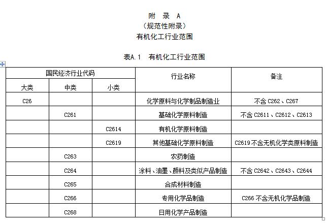 江西：《VOCs揮發性有機物排放標準 第2部分：有機化工行業》