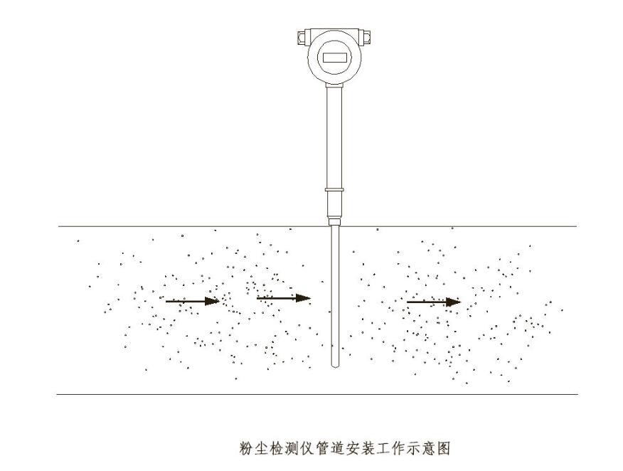 飼料廠管道粉塵檢測儀 管道粉塵濃度報警器 粉塵濃度在線監測儀 飼料廠管道粉塵檢測儀 管道粉塵濃度報警器 粉塵濃度在線監測儀