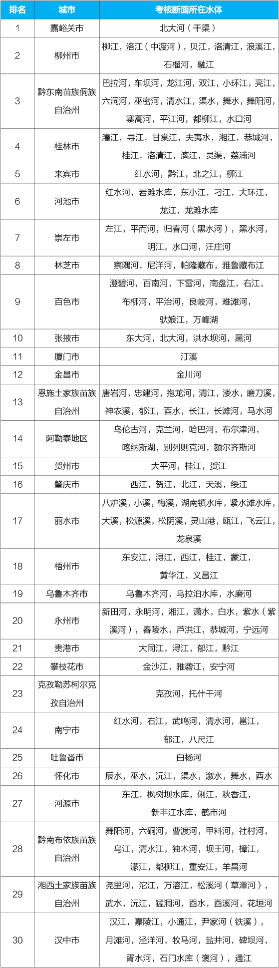 國家生態環境部通報4月和1-4月全國地表水及大氣環境空氣質量狀況