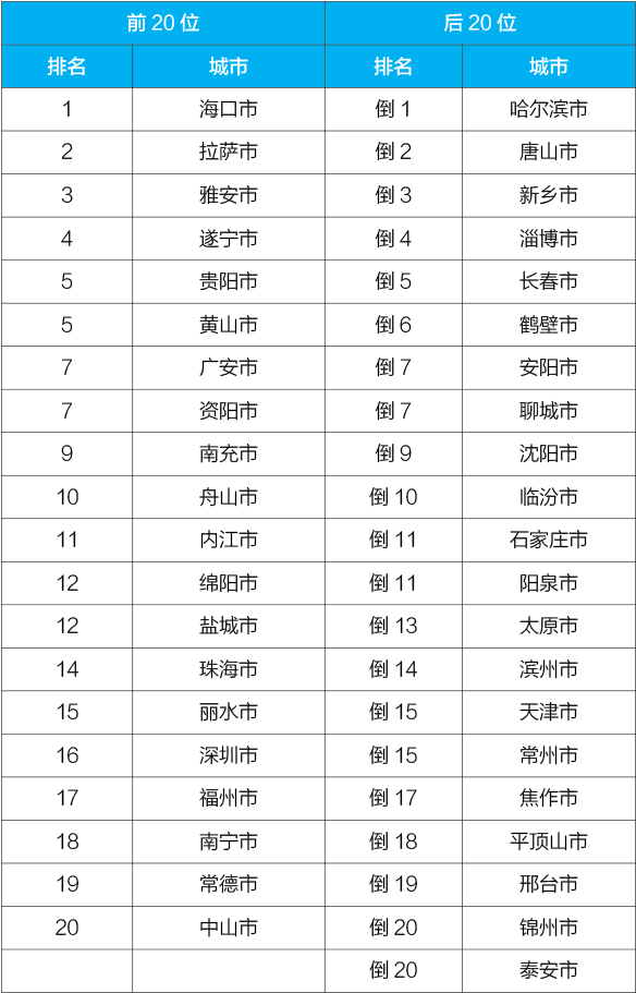 國家生態環境部通報4月和1-4月全國地表水及大氣環境空氣質量狀況