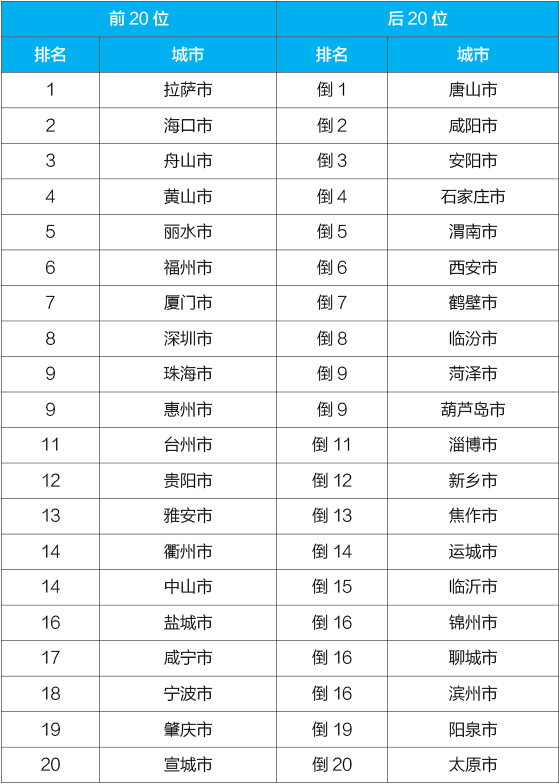 國家生態環境部通報4月和1-4月全國地表水及大氣環境空氣質量狀況