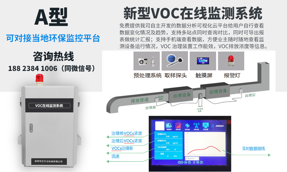 PID傳感器在揮發性有機物VOCs監測系統上的應用有何優勢
