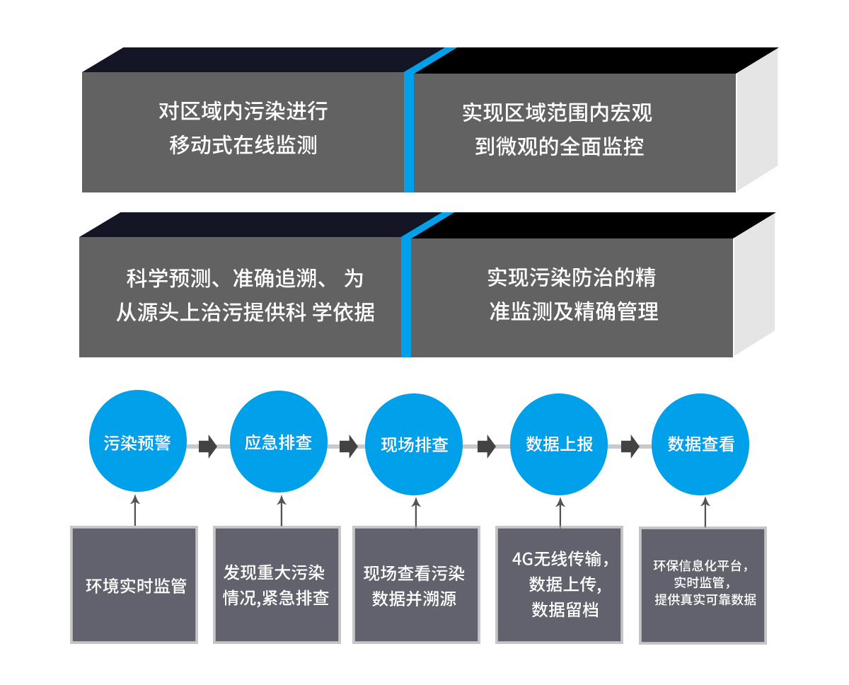 手提便攜式多參數環境監測設備