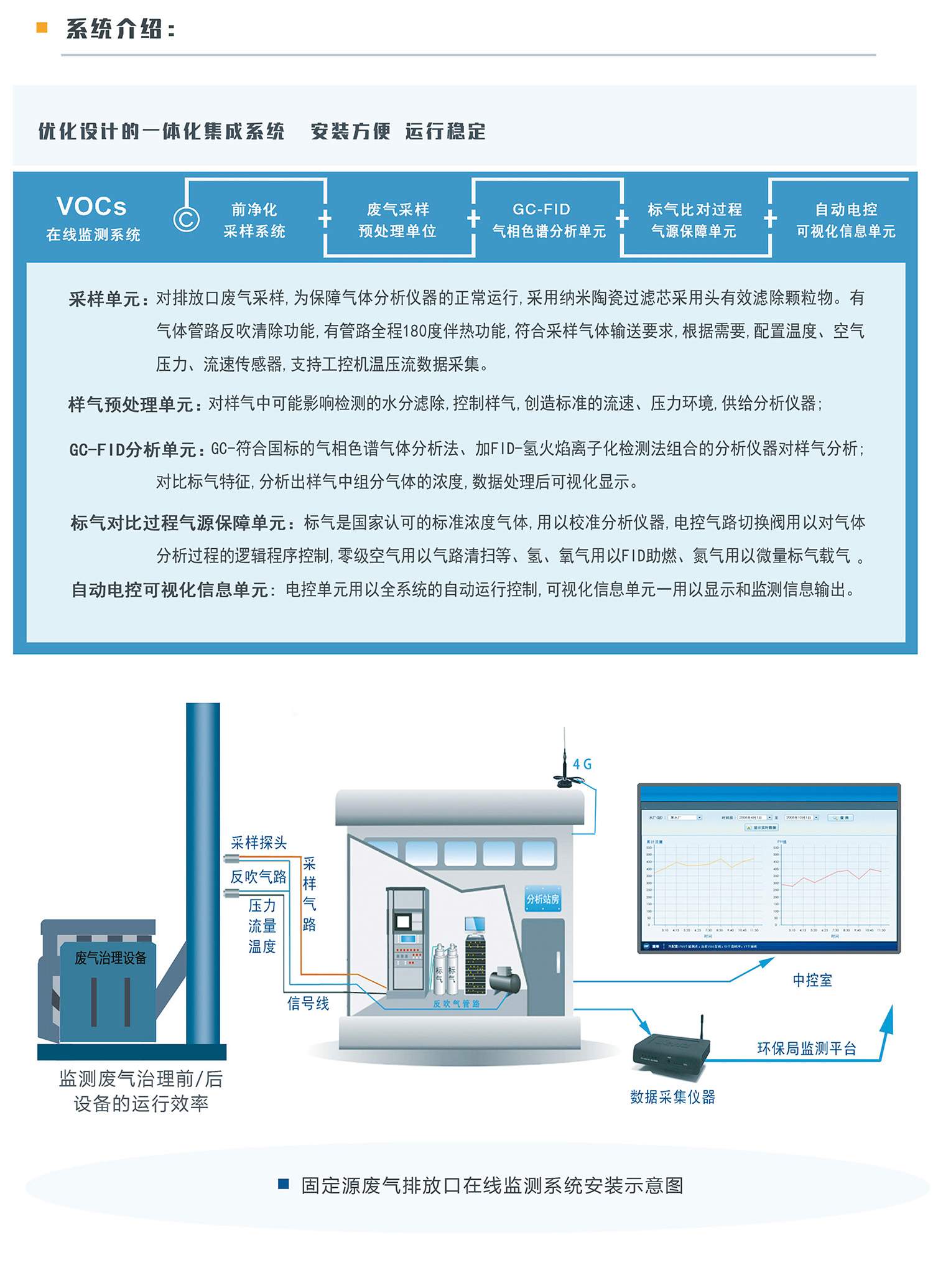 FID原理固定污染源VOCs監測