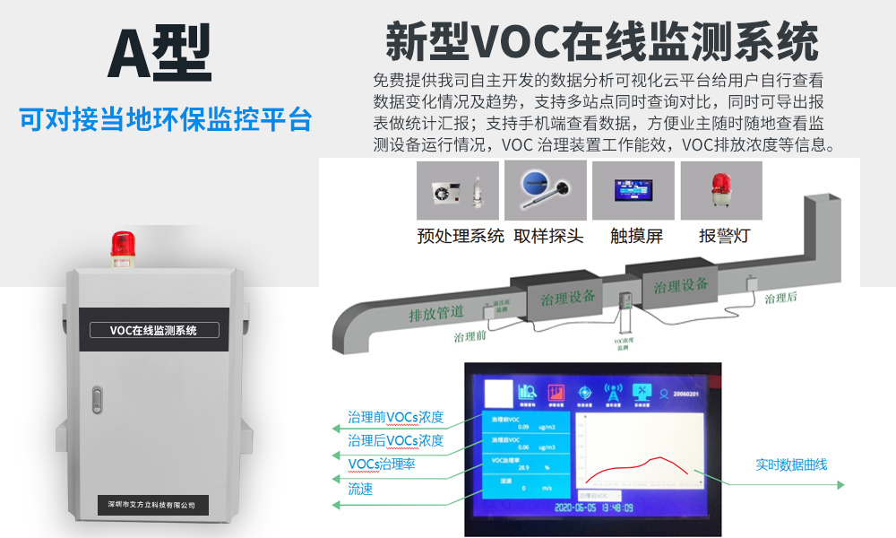 PID原理VOCs固定污染源監測