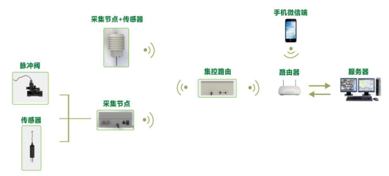 智慧農業水肥一體化灌溉技術解決方案