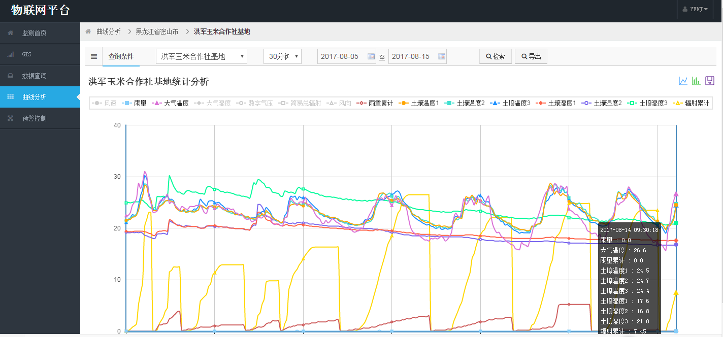 智慧農業水肥一體化灌溉技術解決方案
