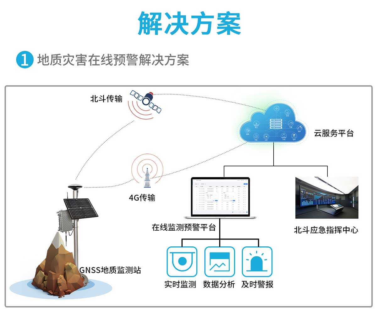 GNSS位移監測系統設備