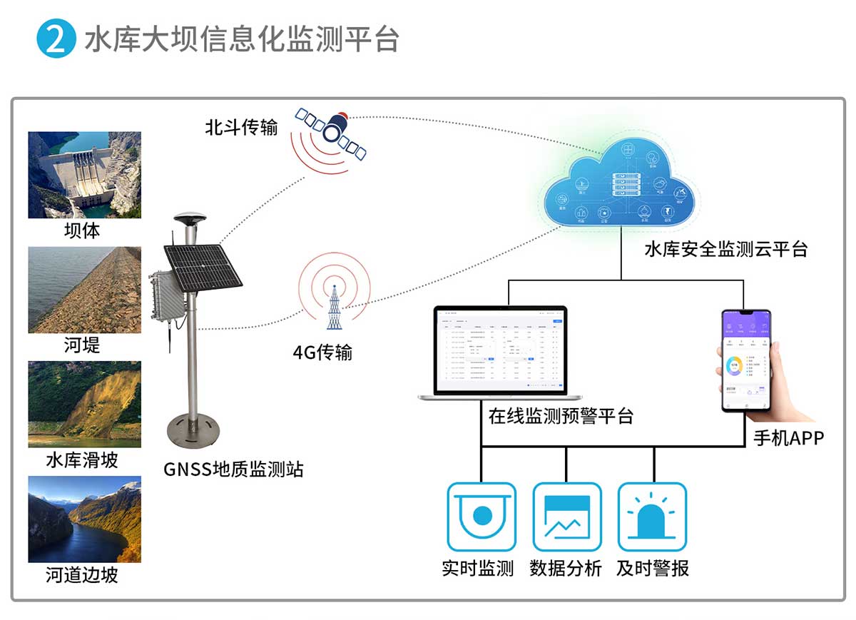 GNSS位移監測系統設備