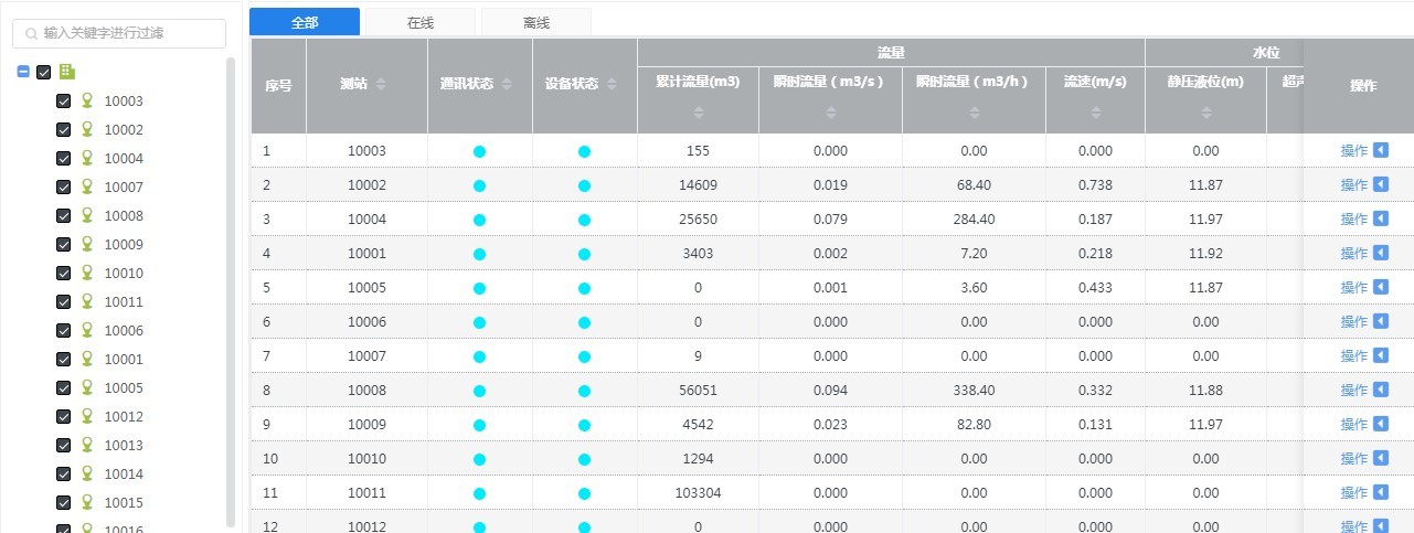 排水管網流量水位水質監測