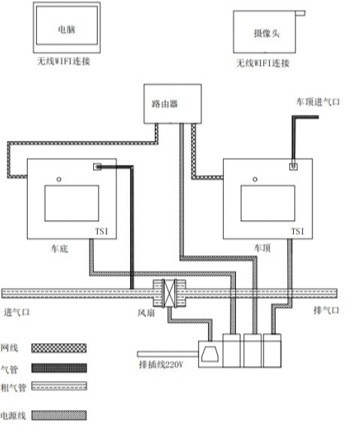 道路積塵負荷走航監測系統