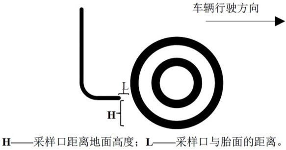 道路積塵負荷車載移動監測系統
