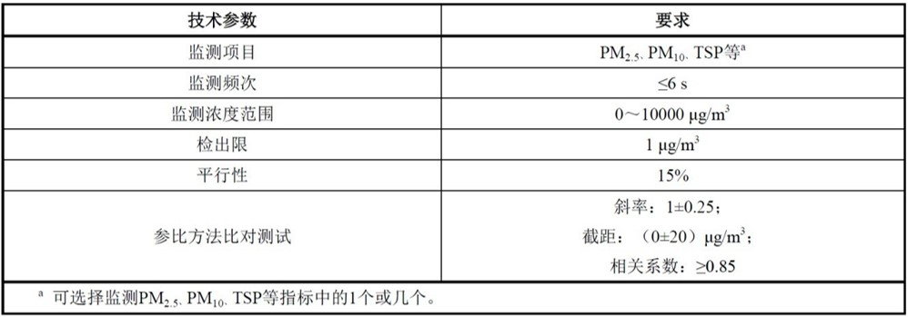 道路積塵負荷車載移動監測系統