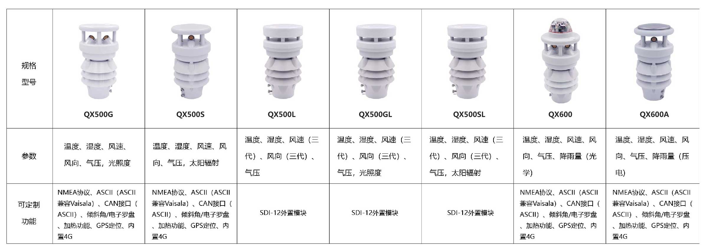 智慧燈桿配套環境監測傳感器