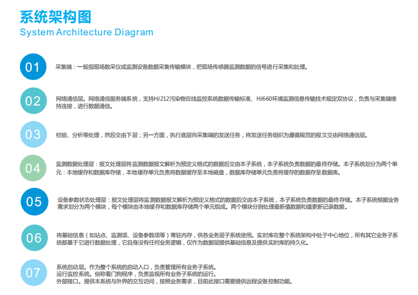 噪聲環境監管平臺
