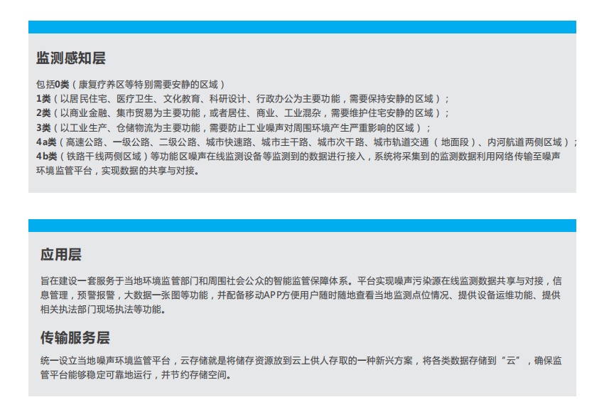 噪聲環境監管平臺