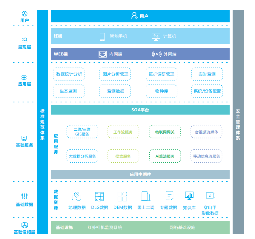 生物多樣性監測監管平臺 