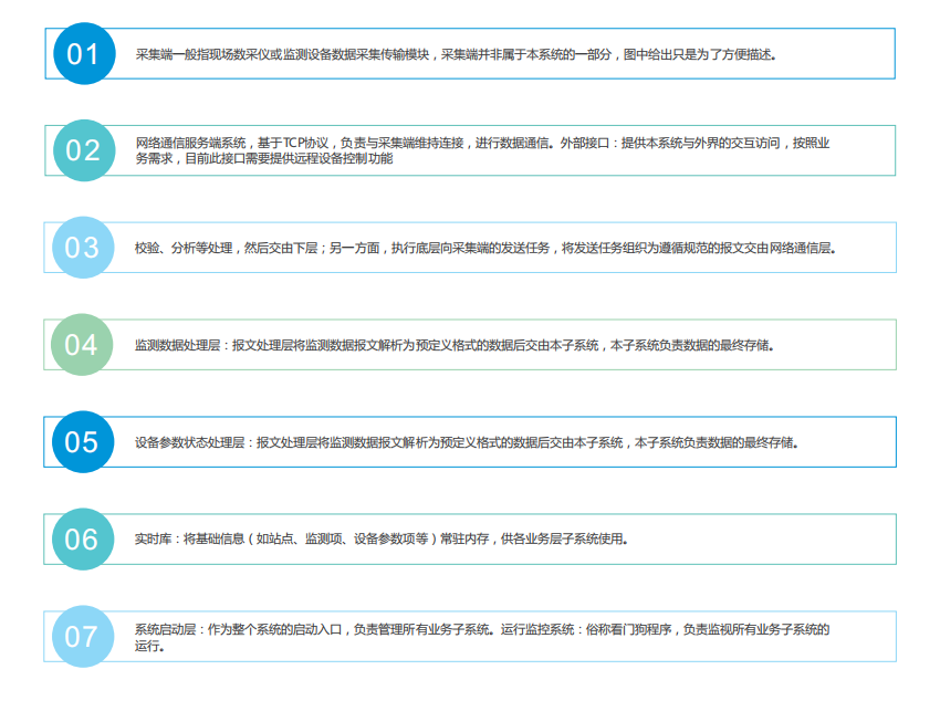 智慧農業大數據平臺