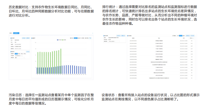 智慧農業大數據平臺