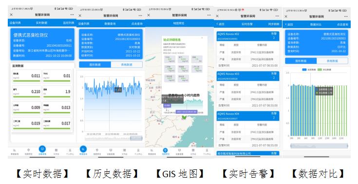 手提便攜箱式VOCs監測儀產品方案