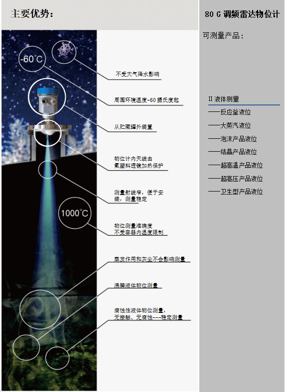 雷達物位計