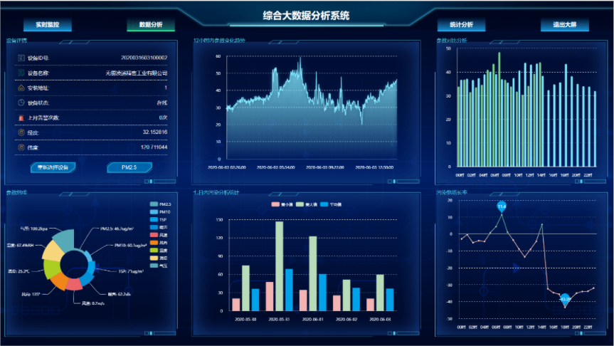 企業園空氣實時監測環保云平臺系統：智能化解決方案，共創綠色未來